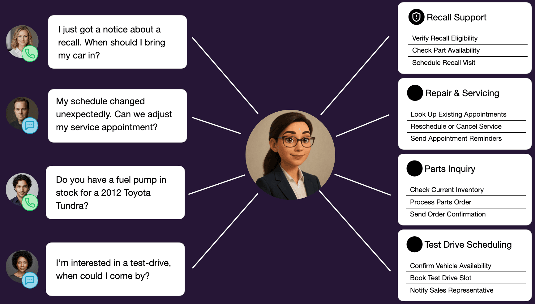 AI Virtual Receptionist Interface
