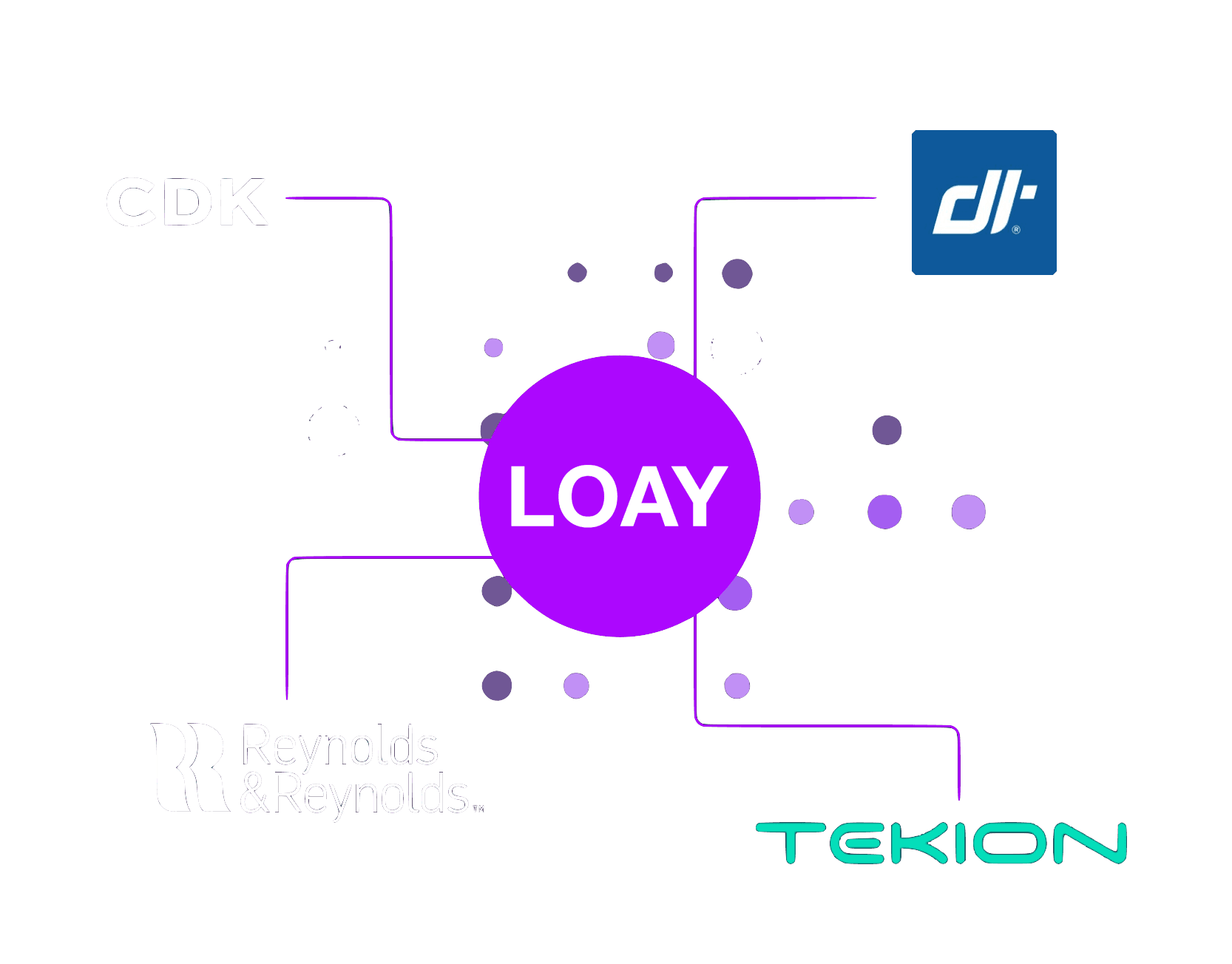 AI customer service dashboard